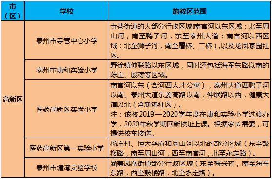 刚刚,2019年泰州城区初中,小学施教区发布