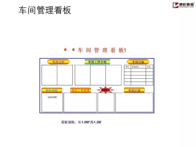 制造现场管理看板案例图集,拿走不谢!