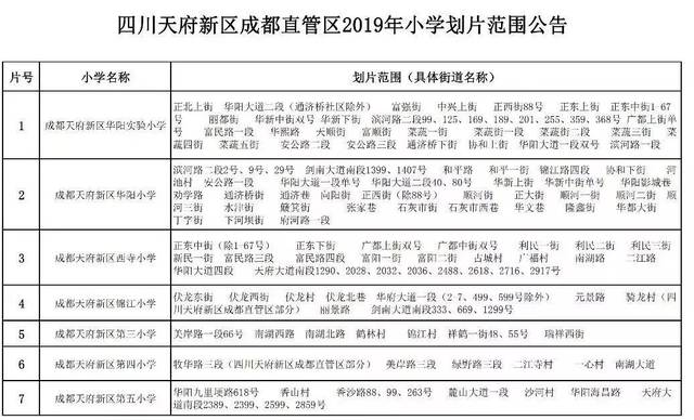 2019成都小学最新划片出炉,查查你家是不是学区房