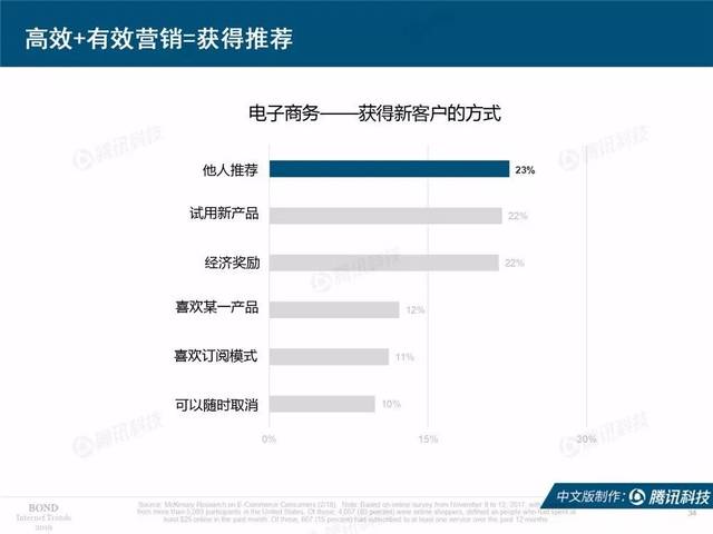 618带货王,快手成为社会化营销新主场