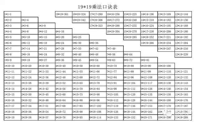 附一张19x19乘法表