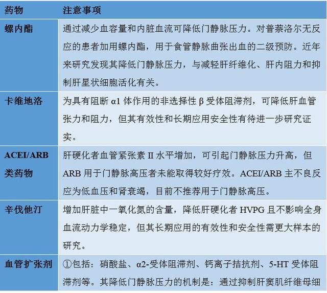 目前临床急诊常用降低门静脉压力药物主要包括:血管加压素及其类似物