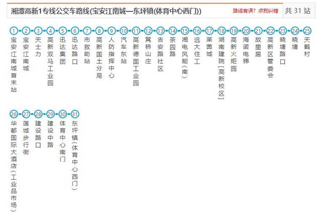 湘潭2019最新公交线路大全!包括城乡,县城,园区.