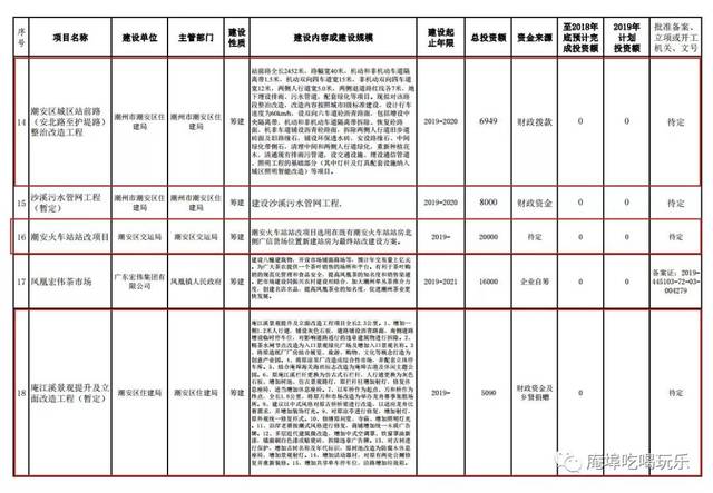 省道s232线潮安段改建工程