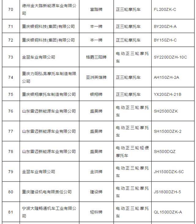 工信部最新公示:63个品牌,110款三轮车上榜!都在这里!
