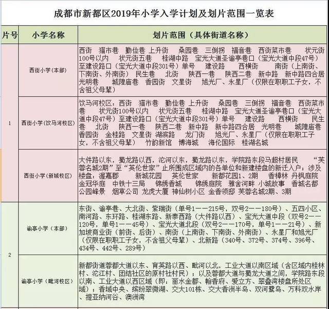 2019成都小学最新划片出炉,查查你家是不是学区房