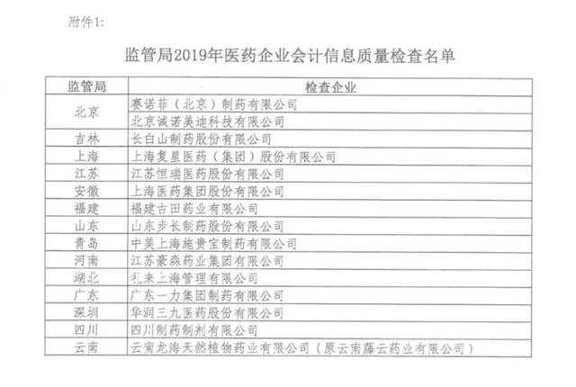 财政部加急点名稽查77家企业冲账