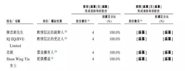 如杨惠妍,许世坛者已经接班父辈,担起集团的重任;如孙喆一,许智健也