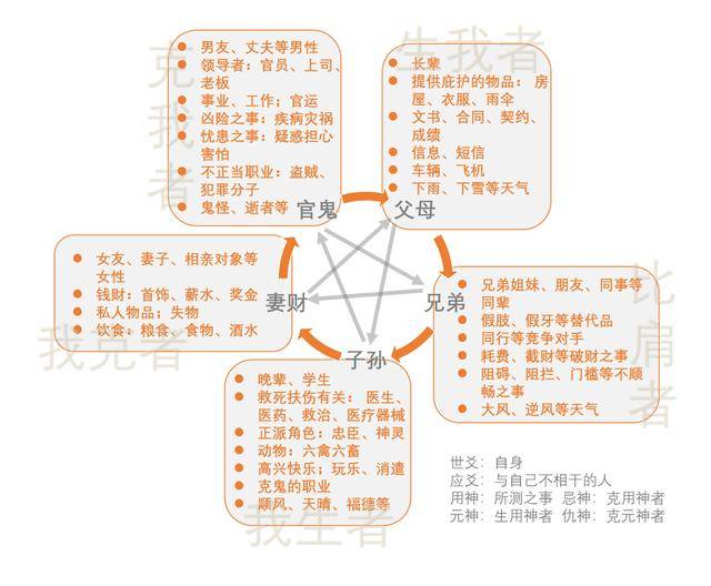 周易六爻预测的必记知识大全,让学六爻更简单