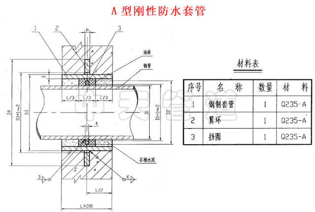刚性防水套管按照国标02s404执行标准/三大优势知识教程