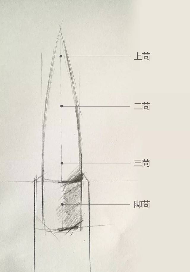 五分钟让您了解毛笔的结构丨三联文房毛笔课堂第二讲