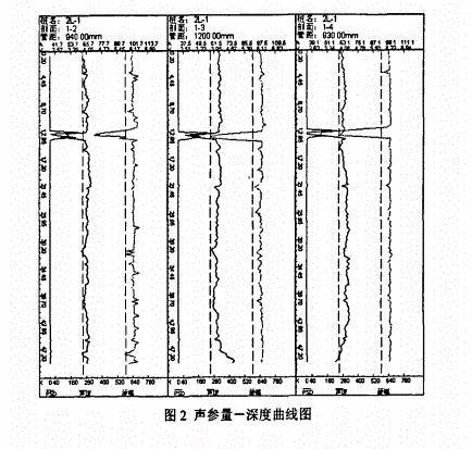 声波透射法基桩完整性检测及缺陷判定分析