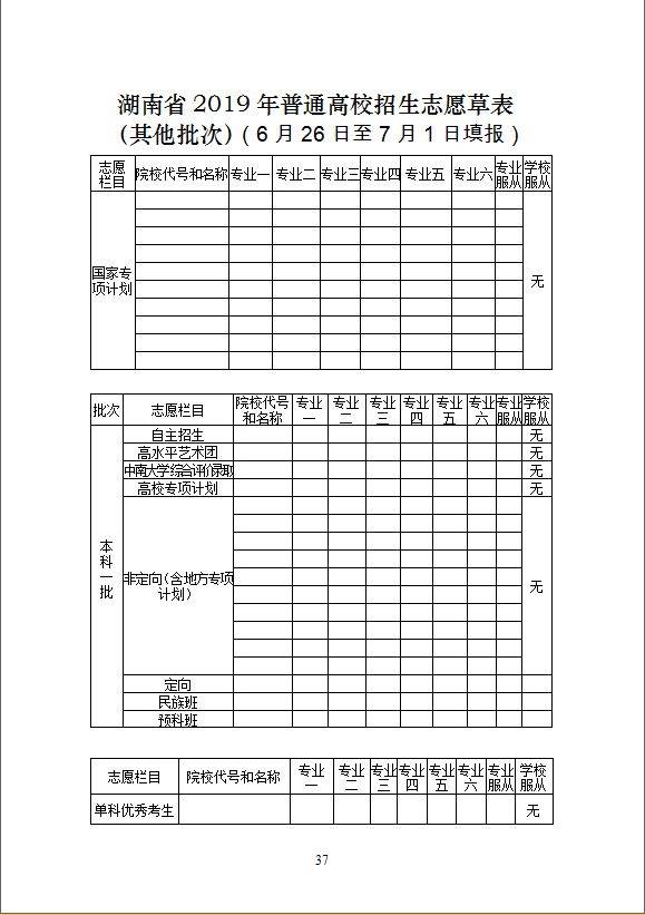 全是干货!2019年最全湖南高考志愿填报攻略(建议收藏)