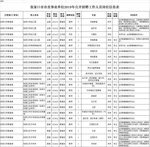 张家口市市直事业单位2019年公开招聘工作人员公告