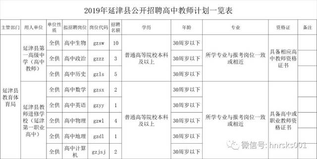 高级中学和延津县教师进修学校(延津县第一职业高中)公开招聘教师28名