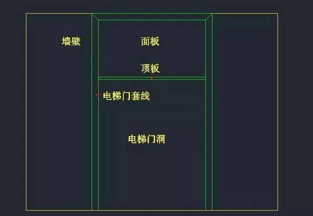 如何测量电梯石材门套?最全的方法都在这了!(附案例)