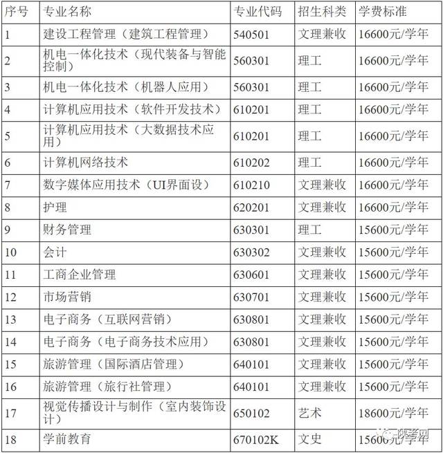 西京学院2019年本科招生专业一览表