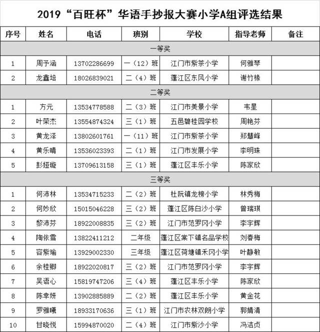 明天,2019"百旺杯"华语手抄报大赛(蓬江赛区)在这里颁奖!