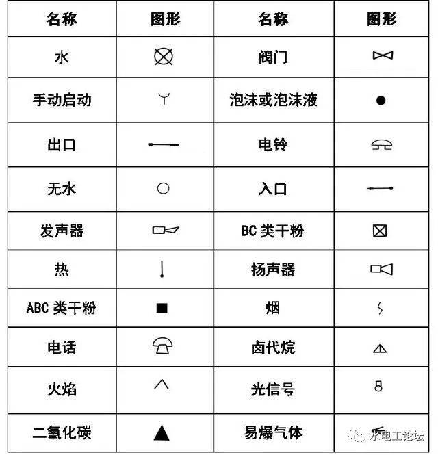 消防工程灭火器符号