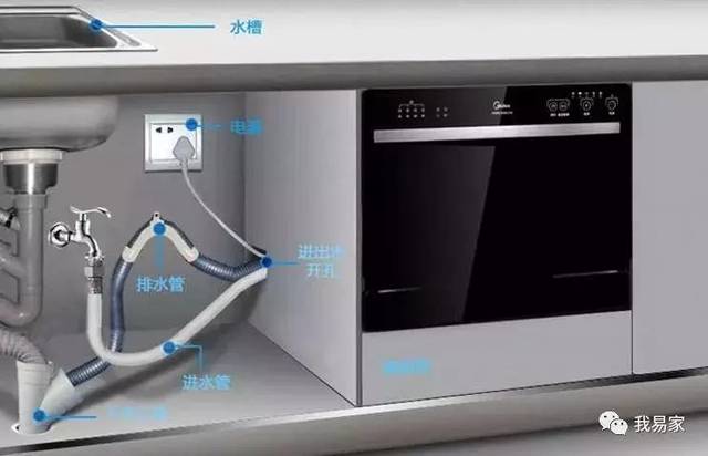 嵌入式洗碗机根据面板的安装不同还分为 全嵌入,半嵌入和下嵌入式.