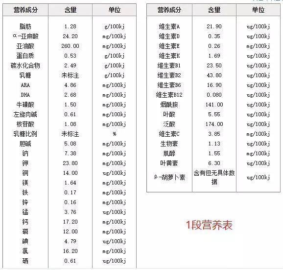 海普诺凯1897奶粉怎么样,附超详细评测
