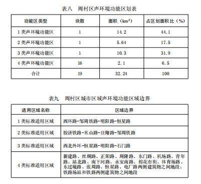 在淄博,多大分贝才算噪音?不同区域标准
