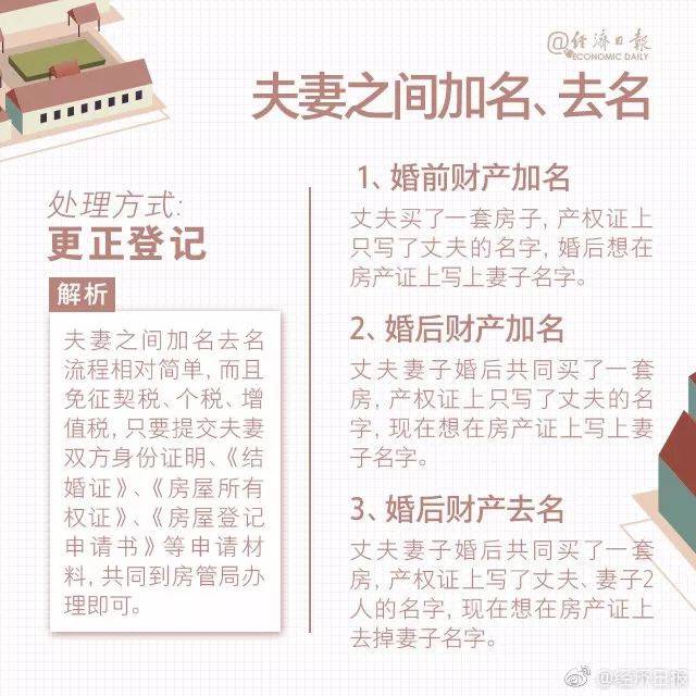 【民生政策解读】房产证怎么加名减名？终于清楚了！