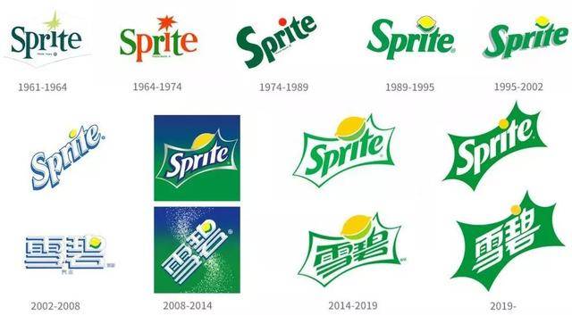 我们从历史中截取出来雪碧logo一步步的变化,可以清晰的看出一个由繁