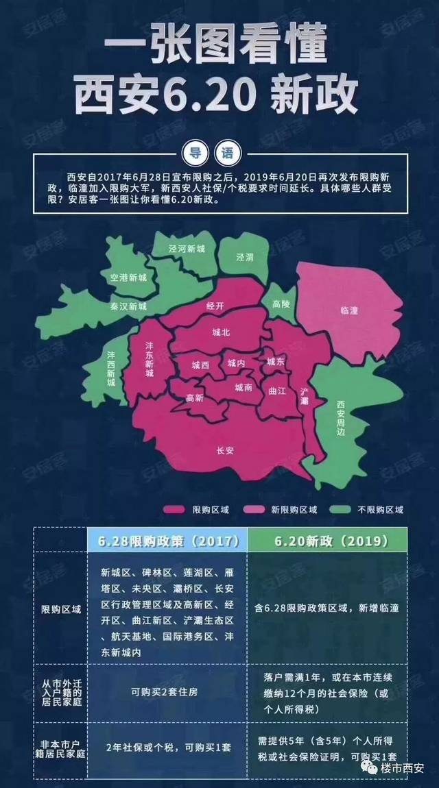 2019西安购房新政策出台 楼市限购再次升级具体如何规定?