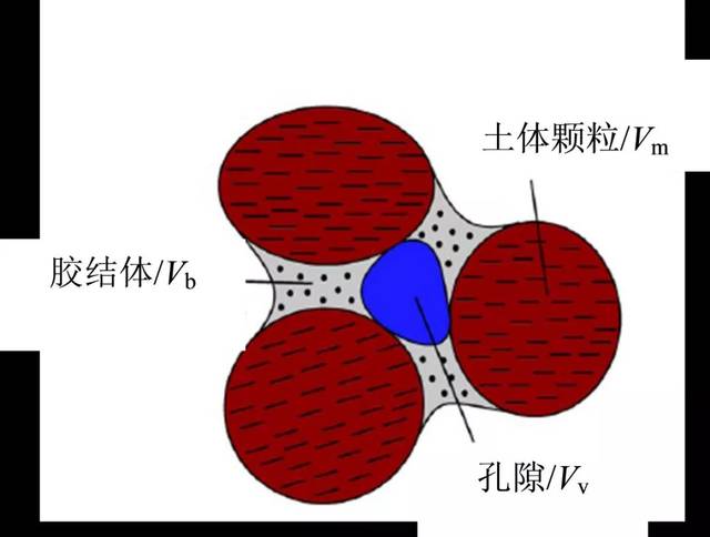 【子曰:优博优硕微表达】瞿帅:高速交通荷载作用下结构性软土地基长期