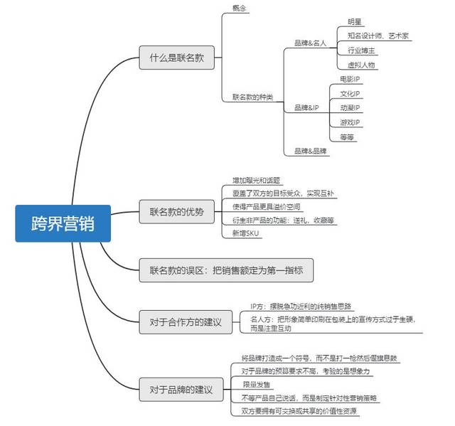 小派:本文思维导图