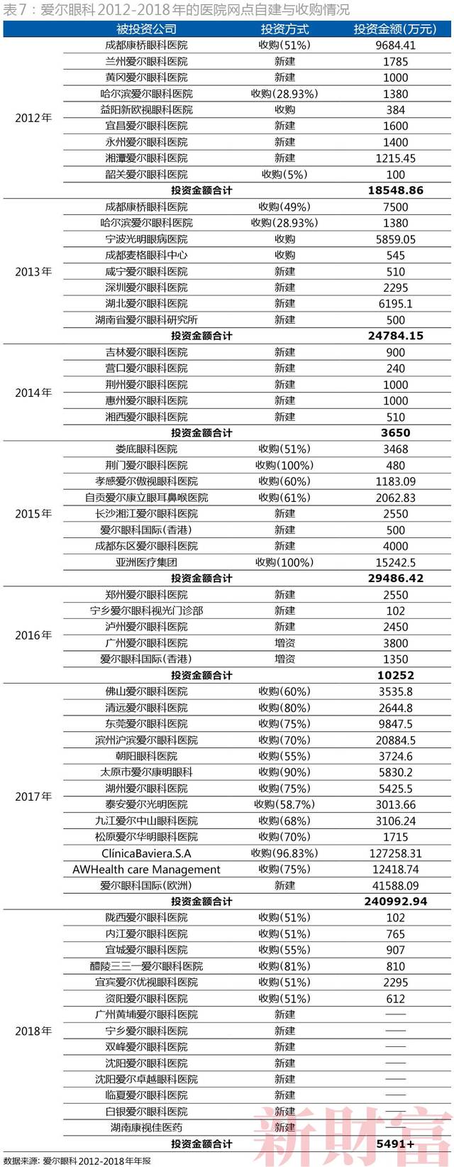 爱尔眼科:6亿人近视背后的大生意,这只10倍股被称为熊市锦鲤