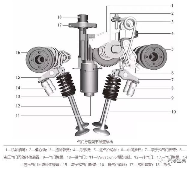 采用第三代电子气门升程系统(valvetronic)