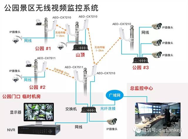 怎样安装室外无线网桥信号才会更强