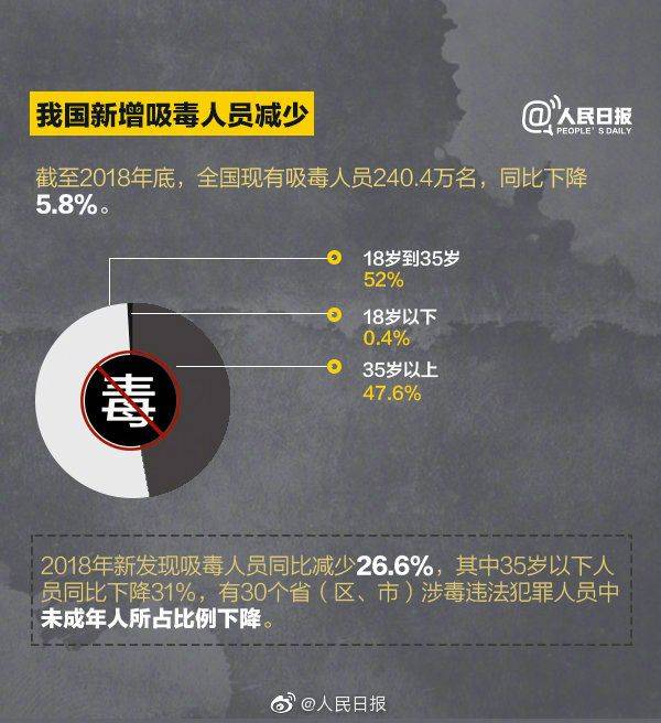 中国毒品形势报告最新发布!