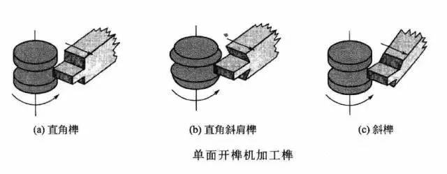 家具木工现代制造工艺:中式家具榫头的加工!