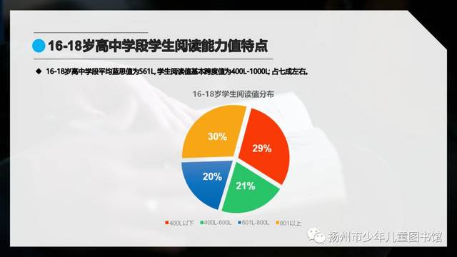 蓝思英语阅读分级测评--2019中国青少年英语阅