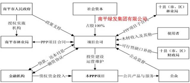 【林家讲堂】国家储备林项目运作模式与操作要点(第二期-秦涛