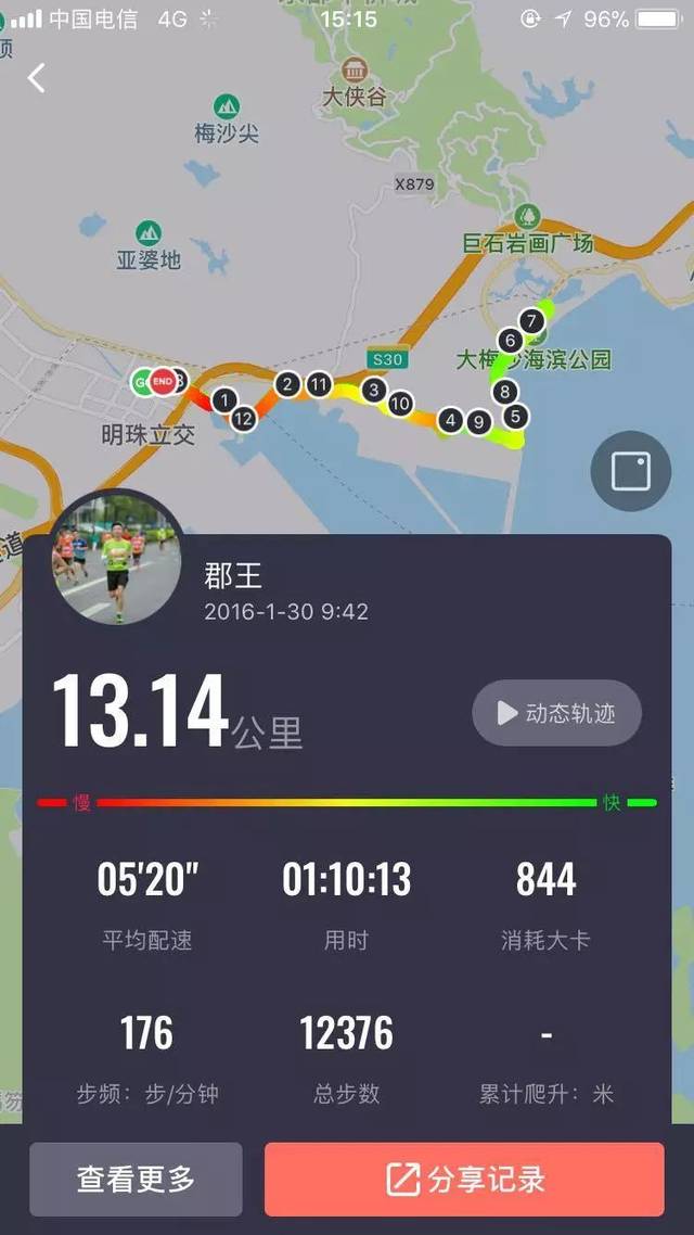 完成平均520配速,13.14km的目标