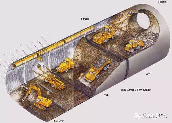 问题:台阶缩短对施工进度有何不利?