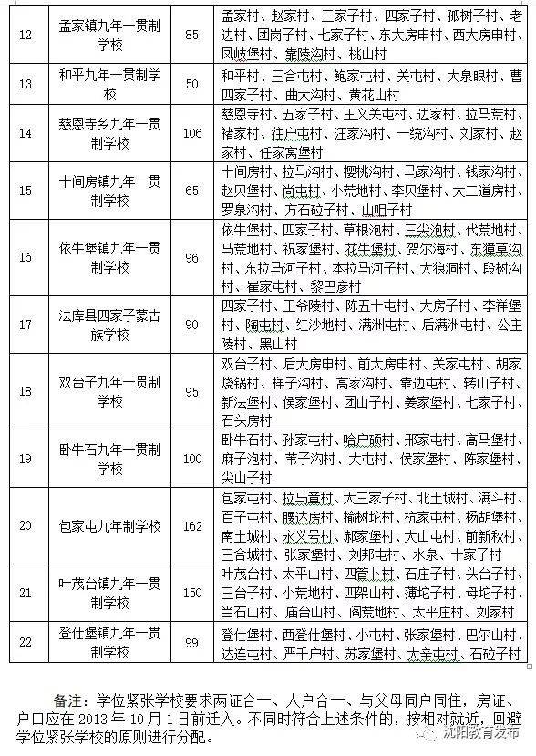 ▼▼▼ 沈阳各区热点学区入学划片方案 ↓↓↓ 和平区 沈阳市盲校