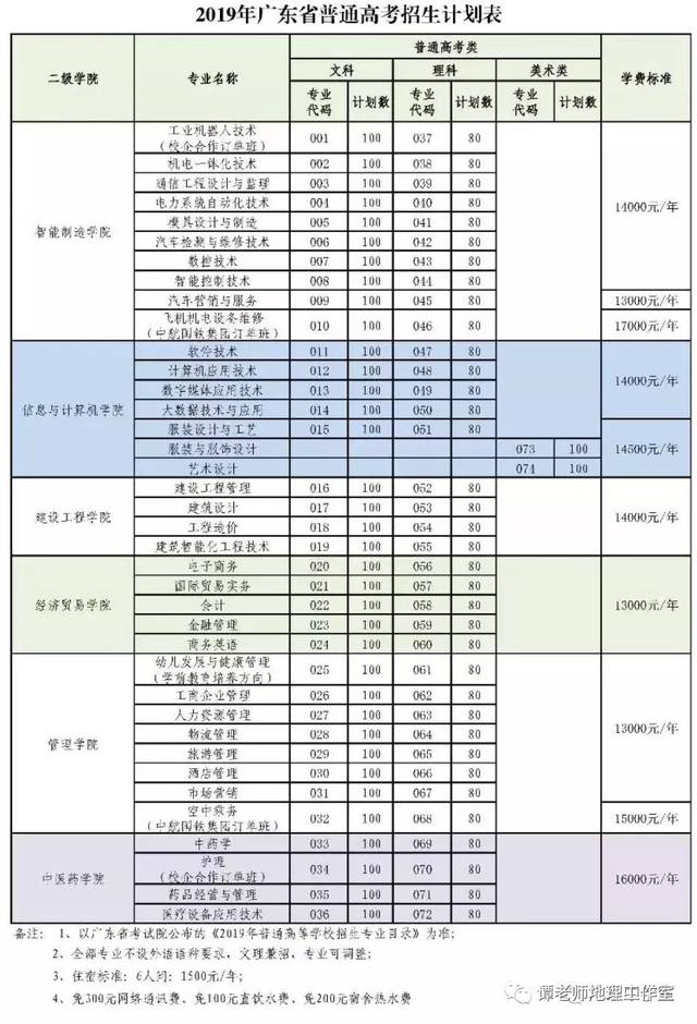 广东南方职业学院