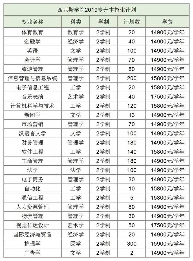 高考必看丨郑州西亚斯学院,信阳学院2019招生计划发布