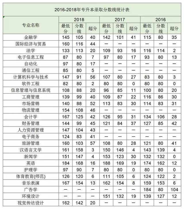 高考必看丨郑州西亚斯学院,信阳学院2019招生计划发布