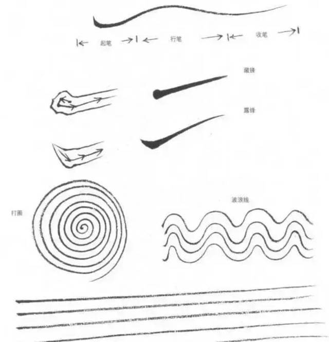 国画白描人物,用线说话