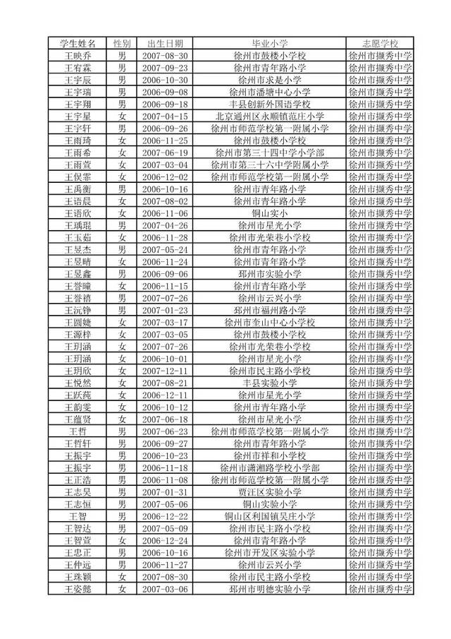 招考资讯丨2019年徐州市撷秀初级中学小升初
