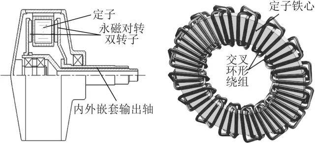 单定子双转子盘式对转永磁同步电机结构