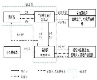 【林家讲堂】国家储备林项目运作模式与操作要点(第二期-秦涛