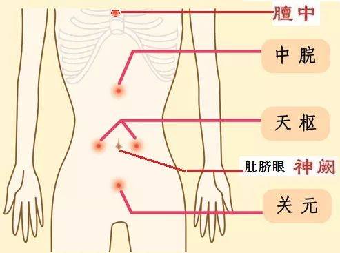 脾俞穴:脾俞穴是脾脏的精气输注于背部的位置,与脾直接相连,艾灸脾俞