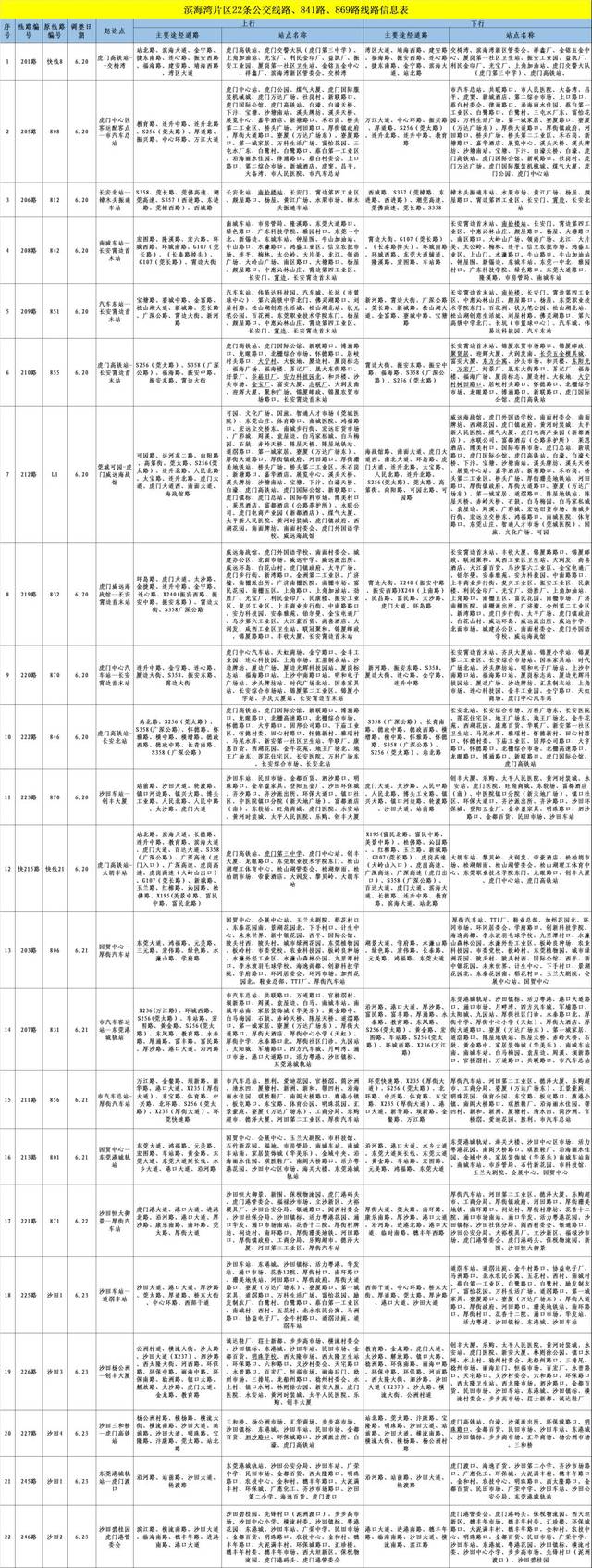 附:公交线优化调整和开通时间表